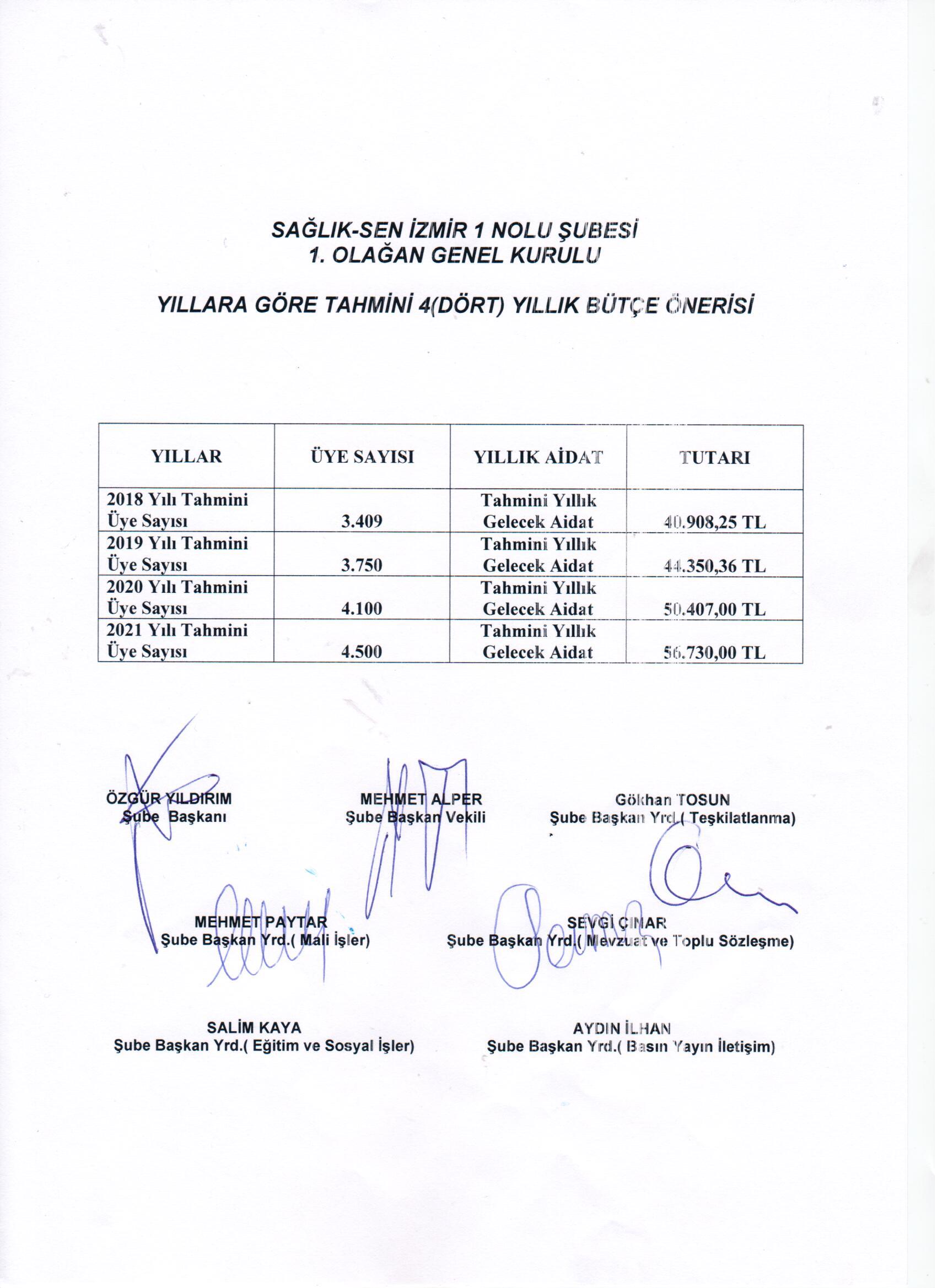 saglik sen izmir 1 nolu subesi 1 olagan genel kurulu